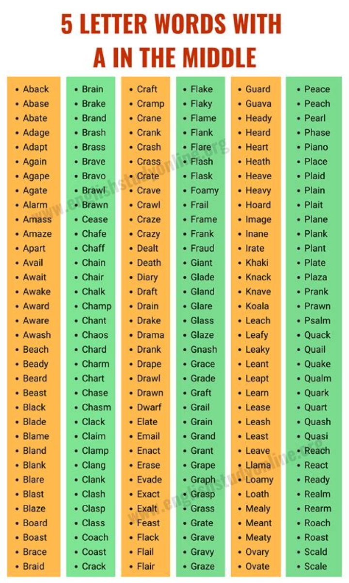 5 letter words with A in the middle – Wordle Game Help