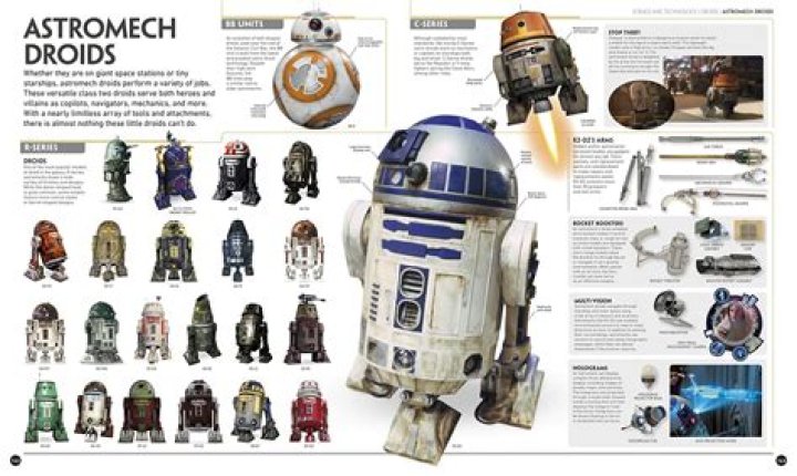 All The Droids In Star Wars
