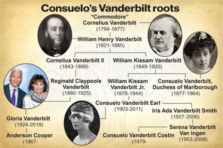 Consuelo Vanderbilt Biography - Facts, Childhood, Family Life & Achievements