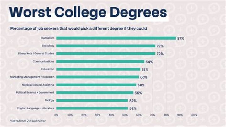 Did Diana Ross go to college? Does Diana Ross have a degree?