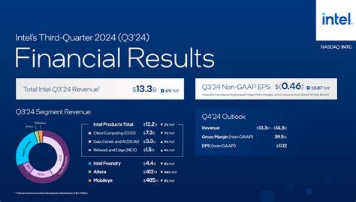 DJ Ghost Net Worth & Earnings (2024)