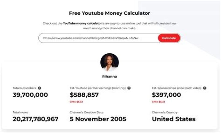 Doug Sharpe net worth, income and estimated earnings of Youtuber channel