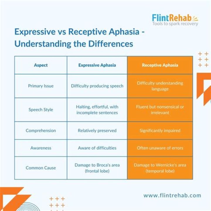 Dr Audrey Holland Obituary, Arizona Author and Researcher in Field of Aphasia