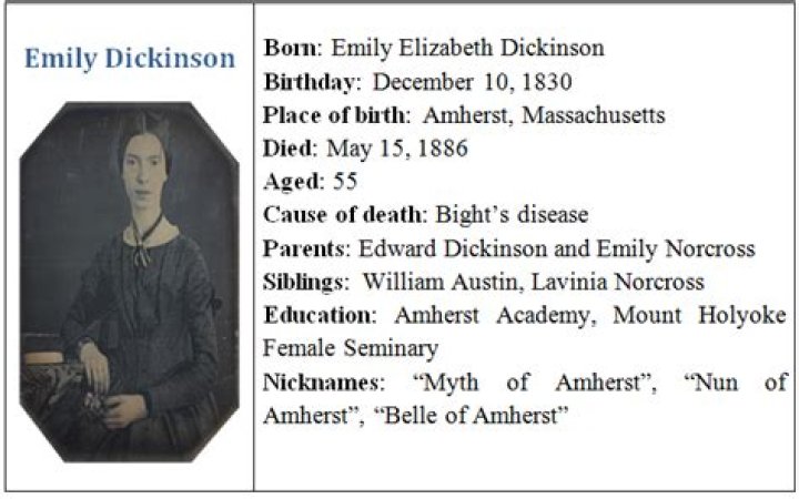 Emily Dickinson Biography - Facts, Childhood, Family Life & Achievements
