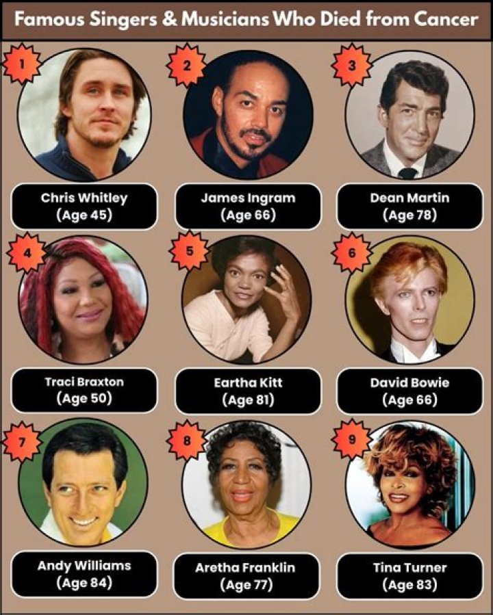 Famous Cancer Musicians