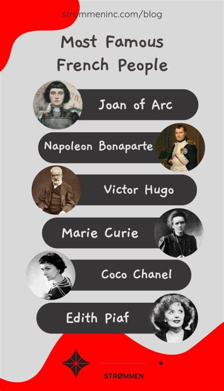 Famous People From France