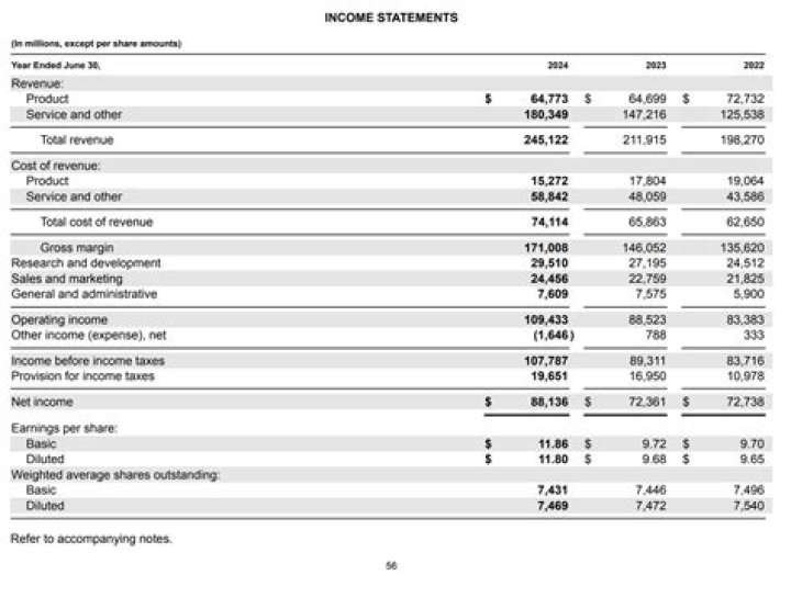 
How Much Money Does Dr. Dre Make? Latest Income Salary
