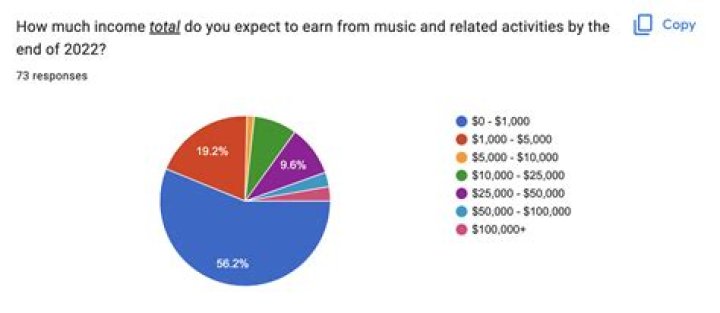 
How Much Money Does Elephant Man (Musician) Make? Latest Income Salary
