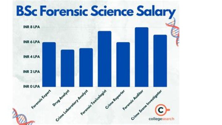 
How Much Money Does Elmer Bernstein Make? Latest Income Salary
