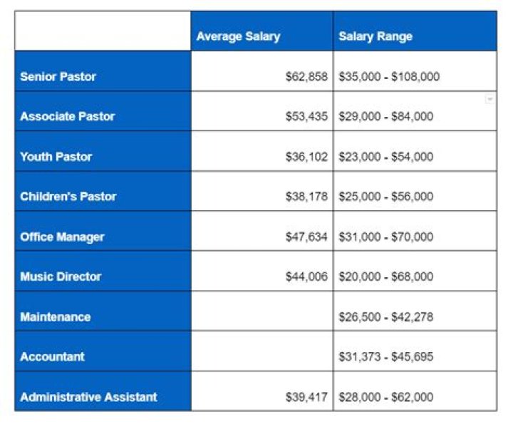 
How Much Money Does Judas Priest Make? Latest Income Salary

