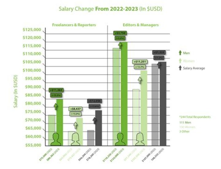 
How Much Money Does Ryan Reynolds Make? Latest Income Salary
