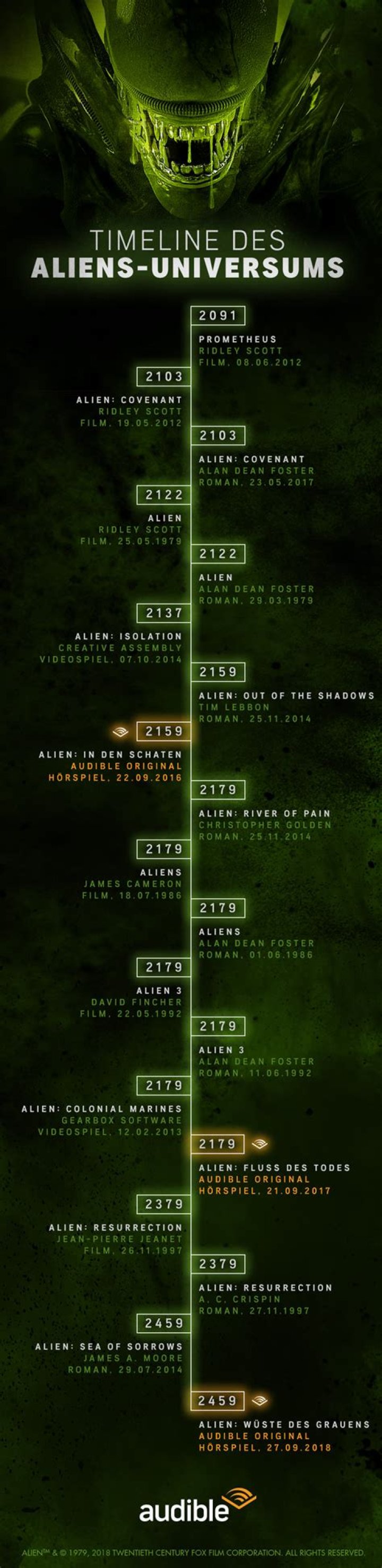 How to watch the ‘Alien’ movies in chronological order