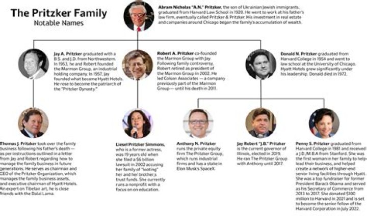 JB Pritzker family, wife, children, parents, siblings