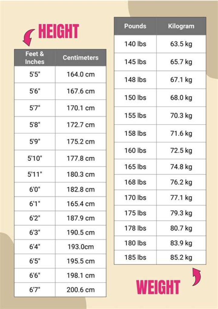 Kyle Trask height and weight – Measurement in meters, feet, KG and Ibs