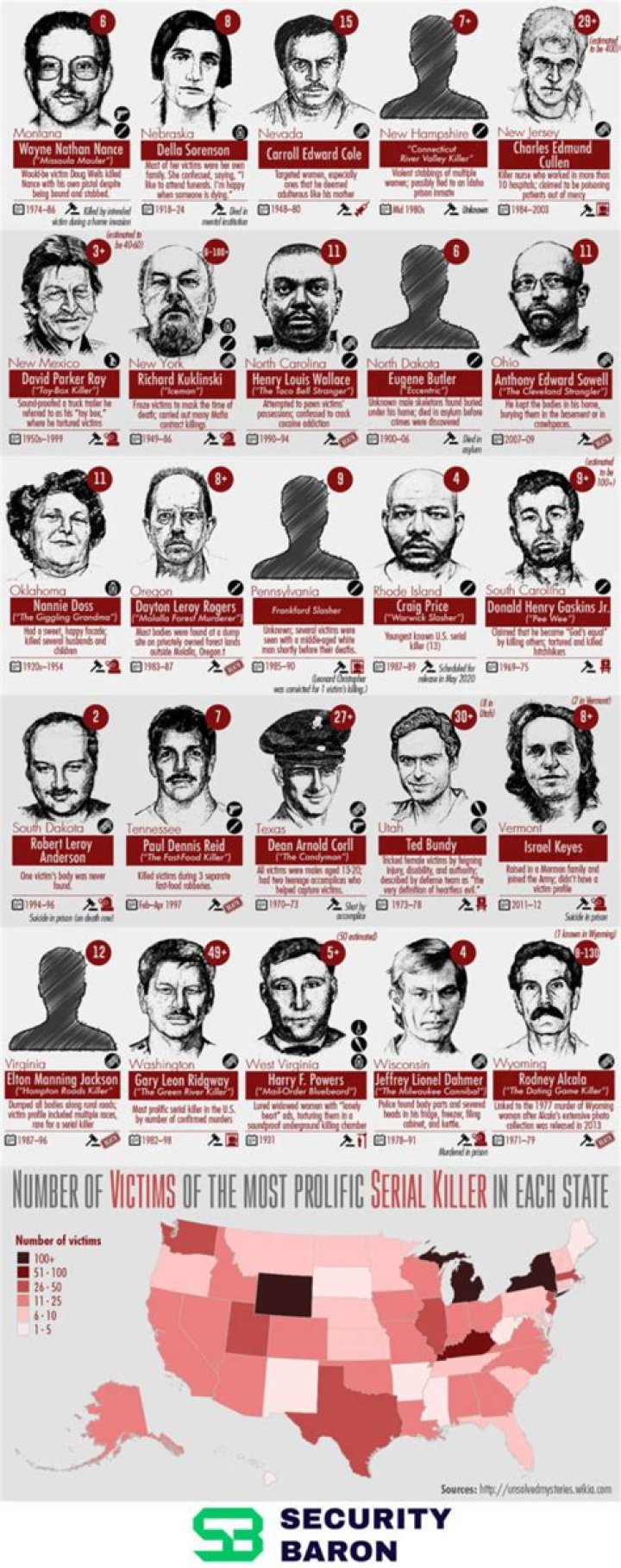 List Of Most Dreaded Serial Killers Of 21st Century