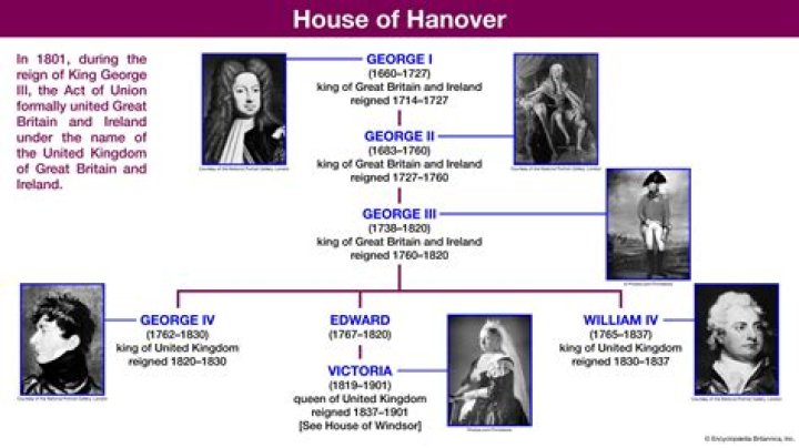 Sophia Of Hanover Biography - Facts, Childhood, Family Life & Achievements