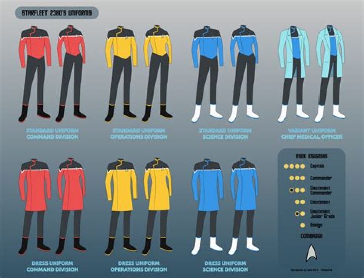 ‘Star Trek’ uniform colors, explained