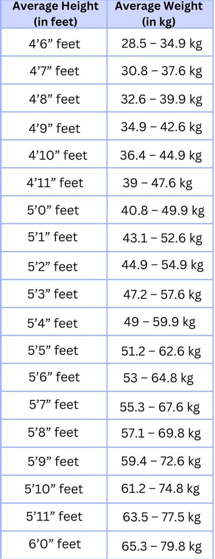 Stephon Gilmore height and weight – Measurement in meters, feet, KG and Ibs