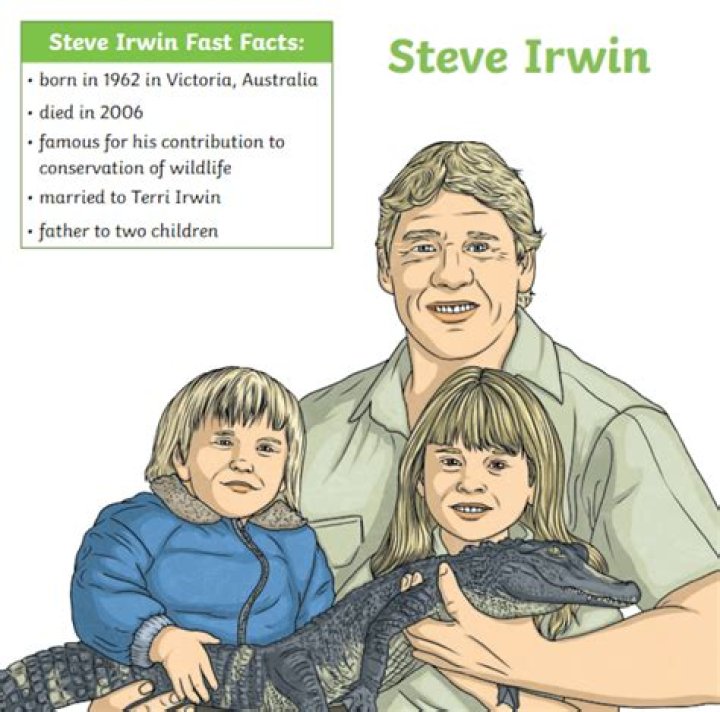 Steve Irwin Biography - Facts, Childhood, Family Life & Achievements