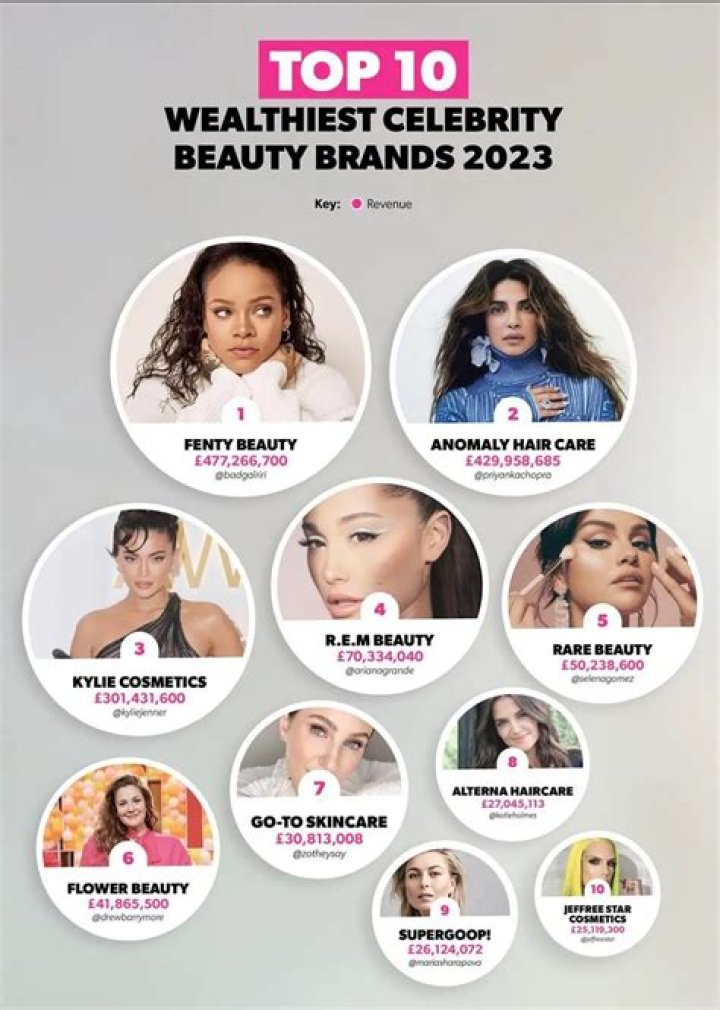 Was Wall-E successful? – Celebrity