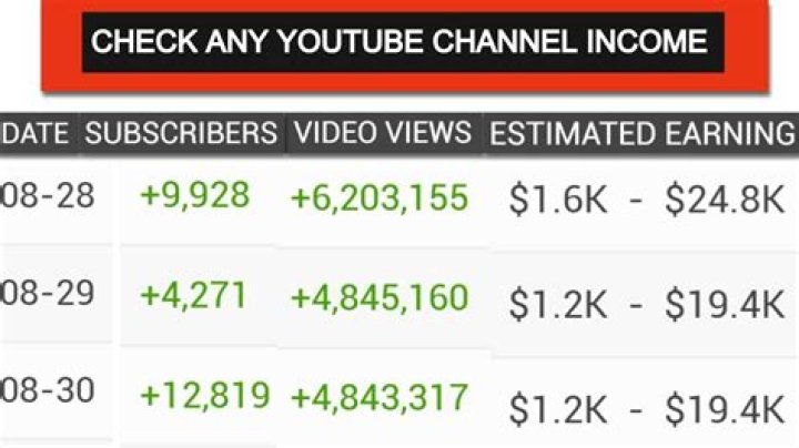Watchman Adam News net worth, income and estimated earnings of Youtuber channel