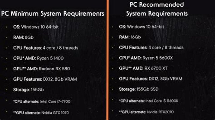 What are the PC requirements for ‘Star Wars Jedi: Survivor?’