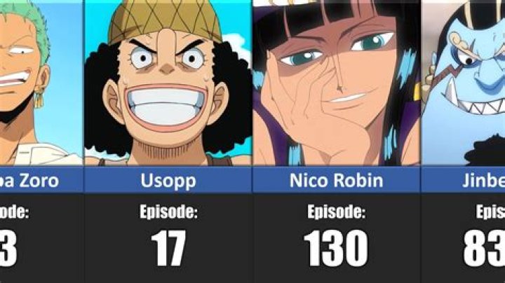 What Episode Does Straw Hats Reunite? – Celebrity