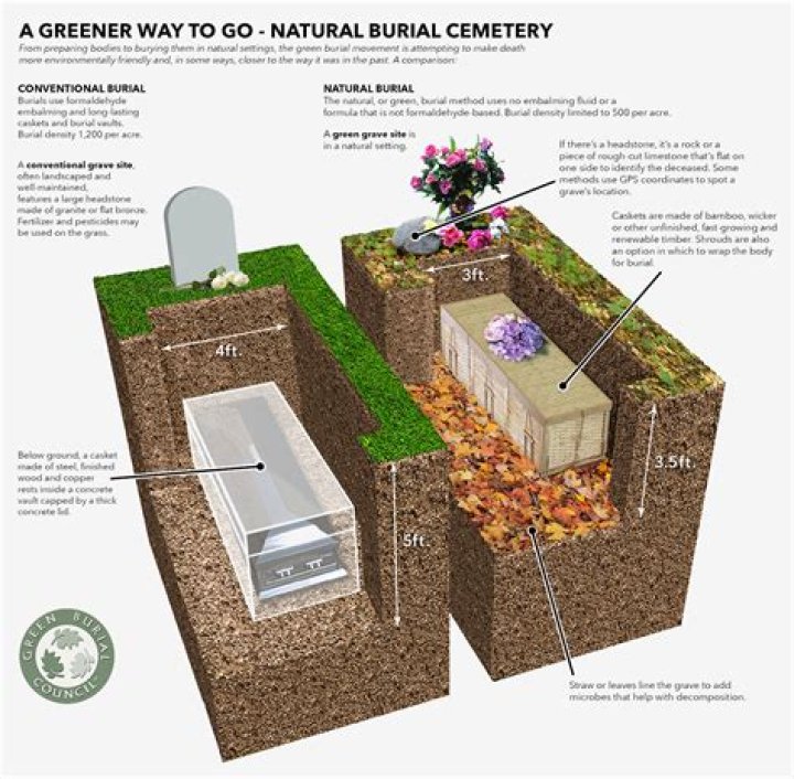 Where will Black Stalin be buried? Burial site and Find a Grave details