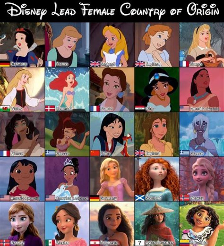 Who’s the ugliest Disney princess? – Celebrity