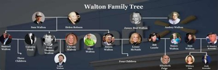 Why Did Erin And Paul Divorce On The Waltons? – Celebrity