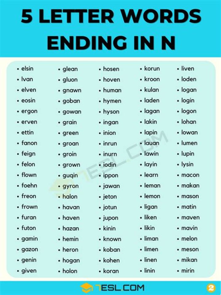 ‘Wordle’ hint: 5-letter words ending in ‘N’